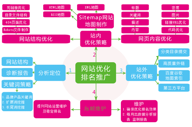蜘蛛池如何支持音乐网站